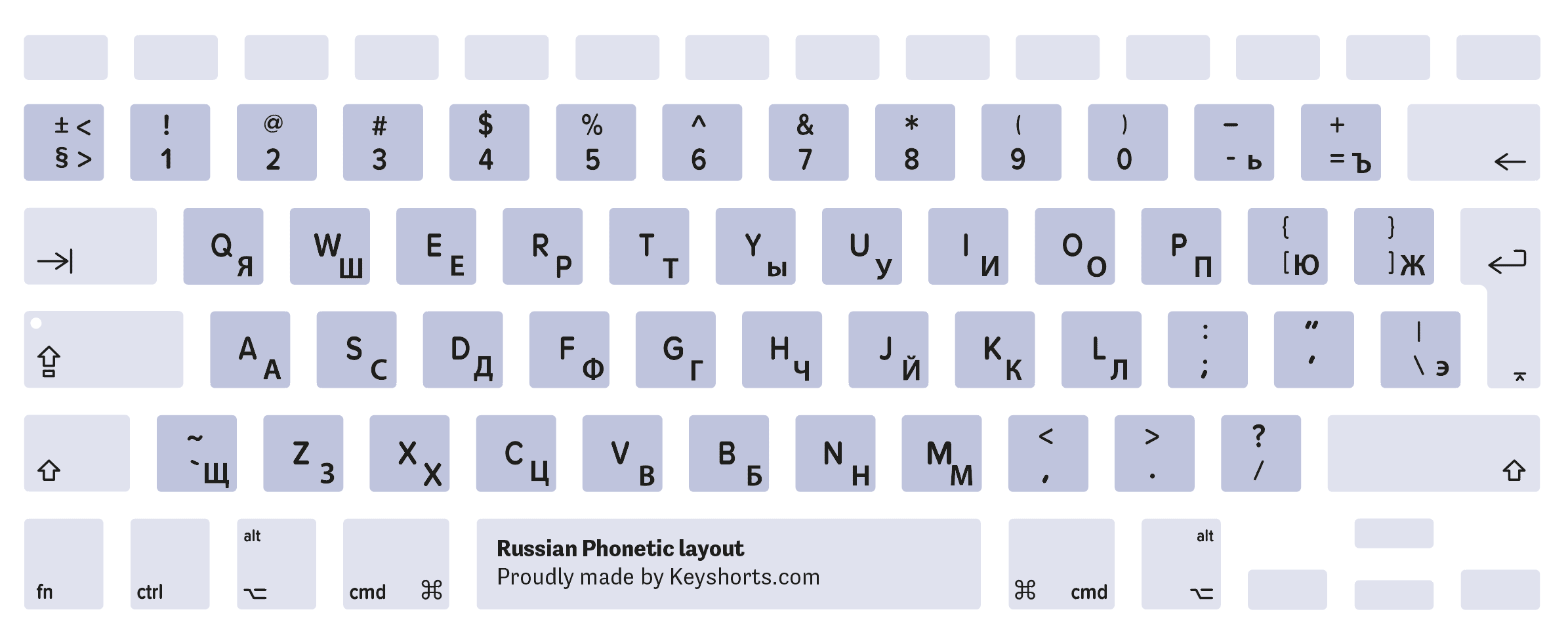 Ukrainian phonetic keyboard for macbook pro